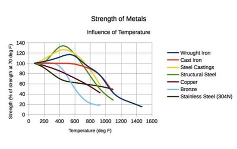 1 2 sheet metal strength|metal strength chart.